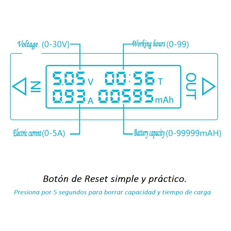 USB tester PRO (multi-función)