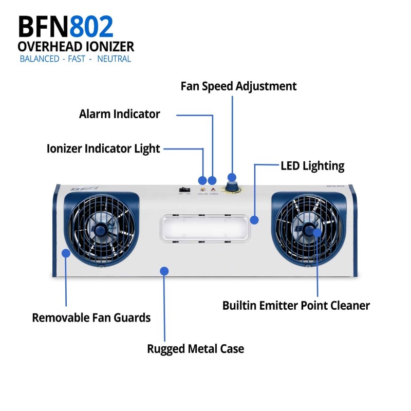 Ionizador de aire de 2 ventiladores BFN802