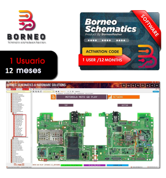 Activación Borneo...